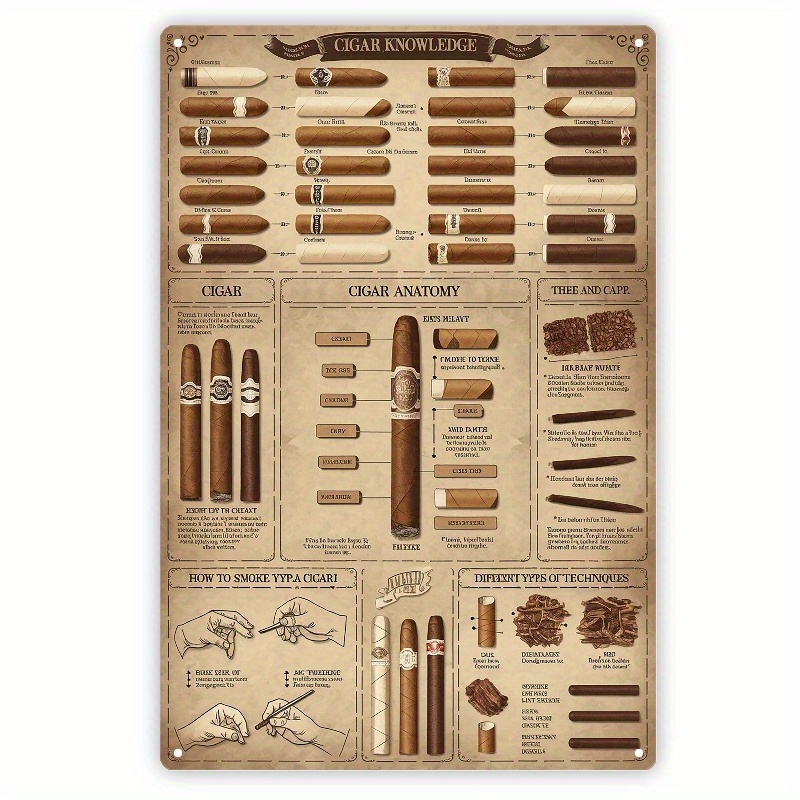 Photography Techniques - Vintage Cigar Knowledge Map Metal Wall